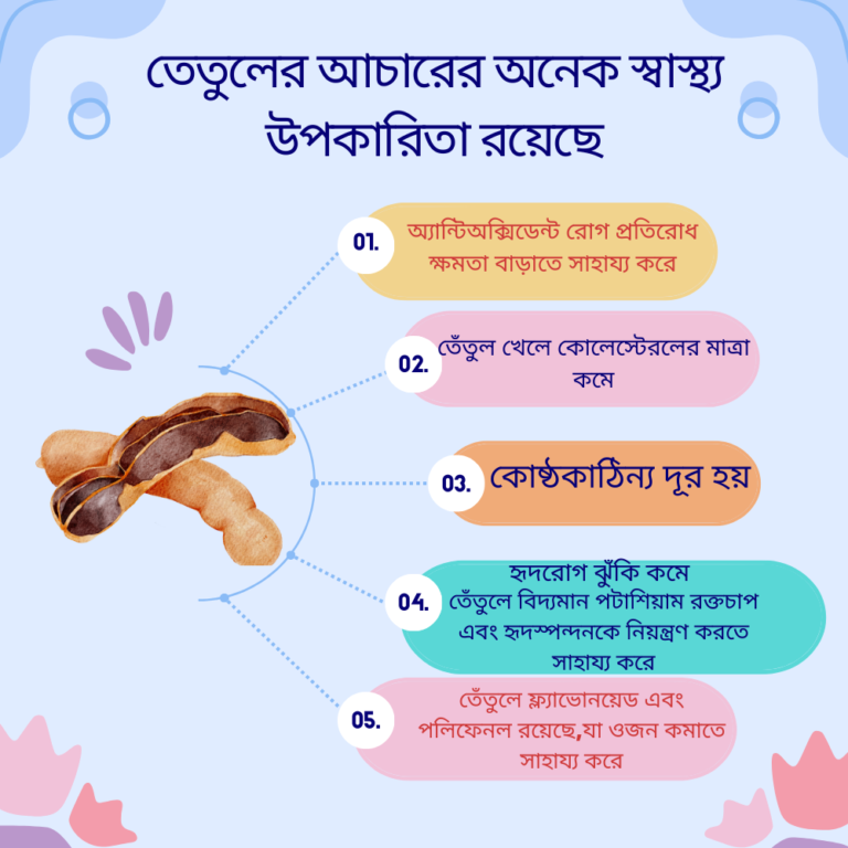 তেতুল বরই মিশানো আচার